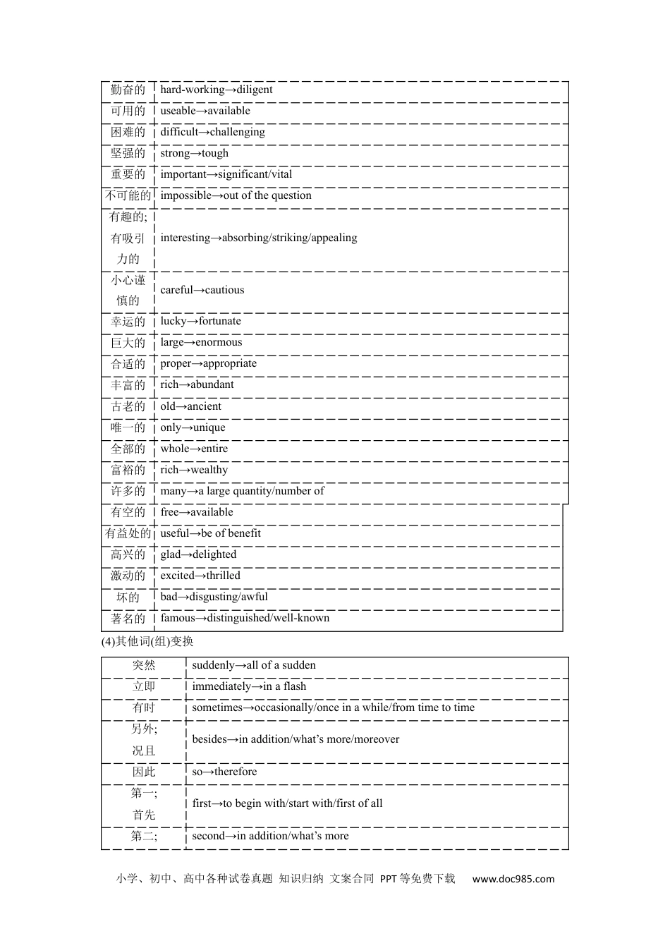 应用文技巧2：词汇的选择与锤炼(解析版).docx