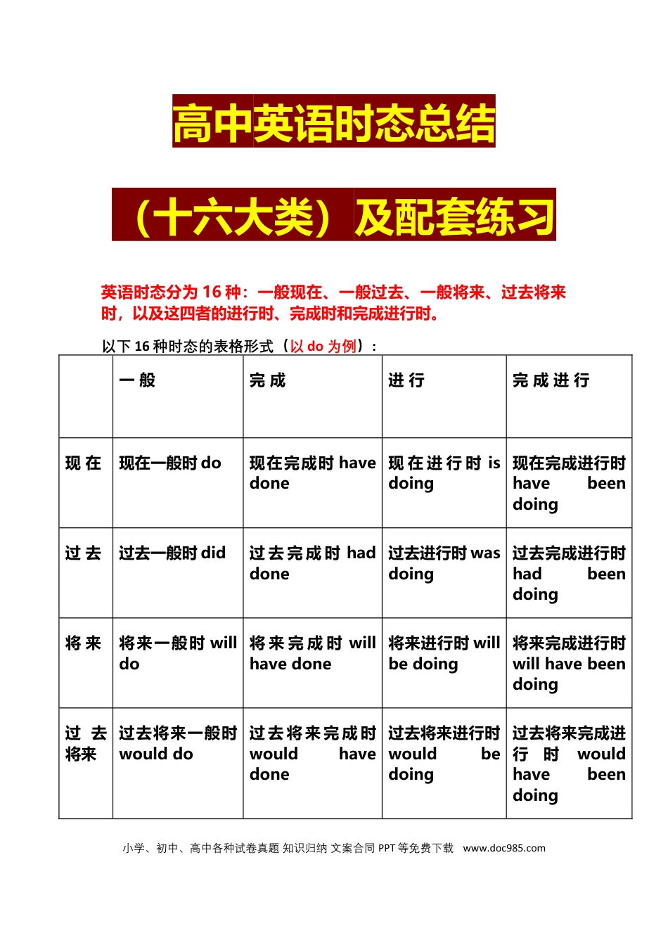 高中英语时态总结(十六大类)及其配套训练.docx