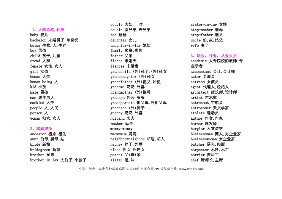 高中英语3500核心词汇分类汇总记忆（70页手卡）.doc