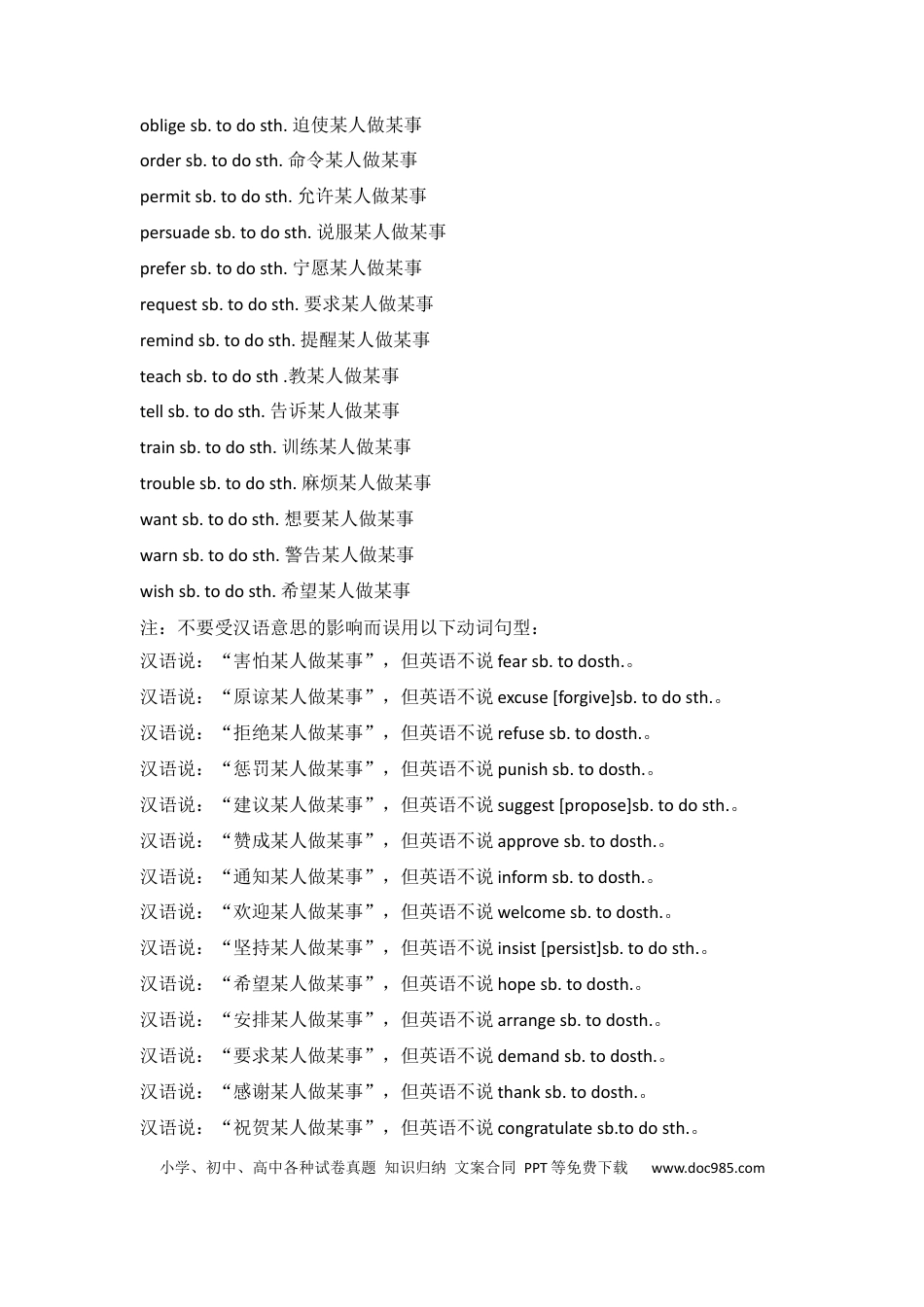 高中英语22类词组固定搭配 (1).docx