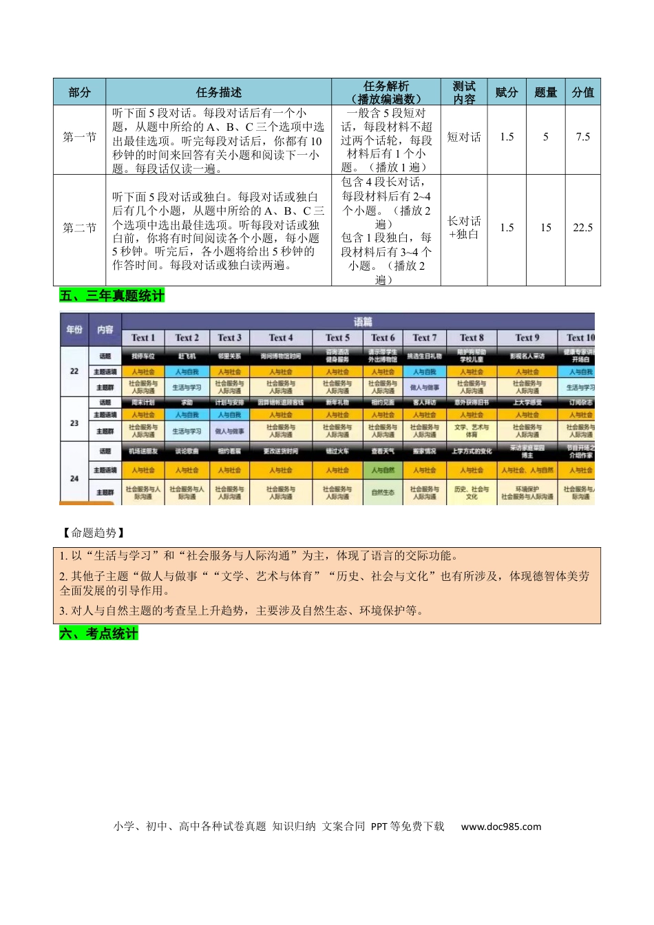 高中英语听力满分对策.docx