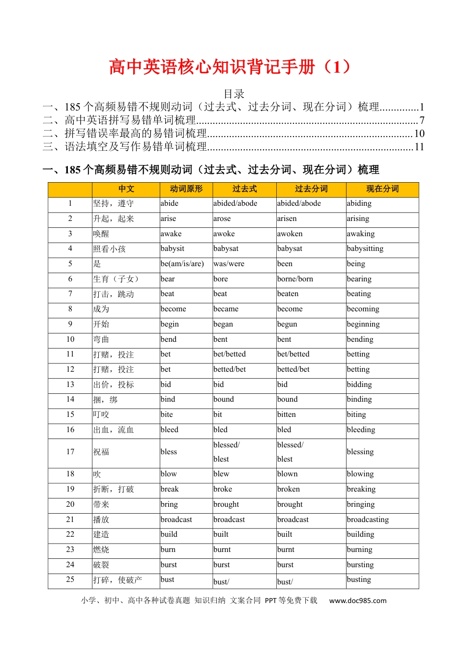 01+高中英语核心知识背记手册（高中重点核心词汇）.docx