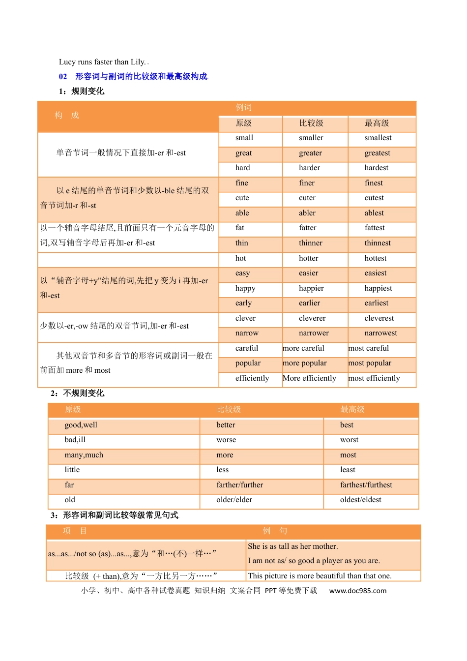 重难语法练02 形容词副词、情态动词（原题版）.docx