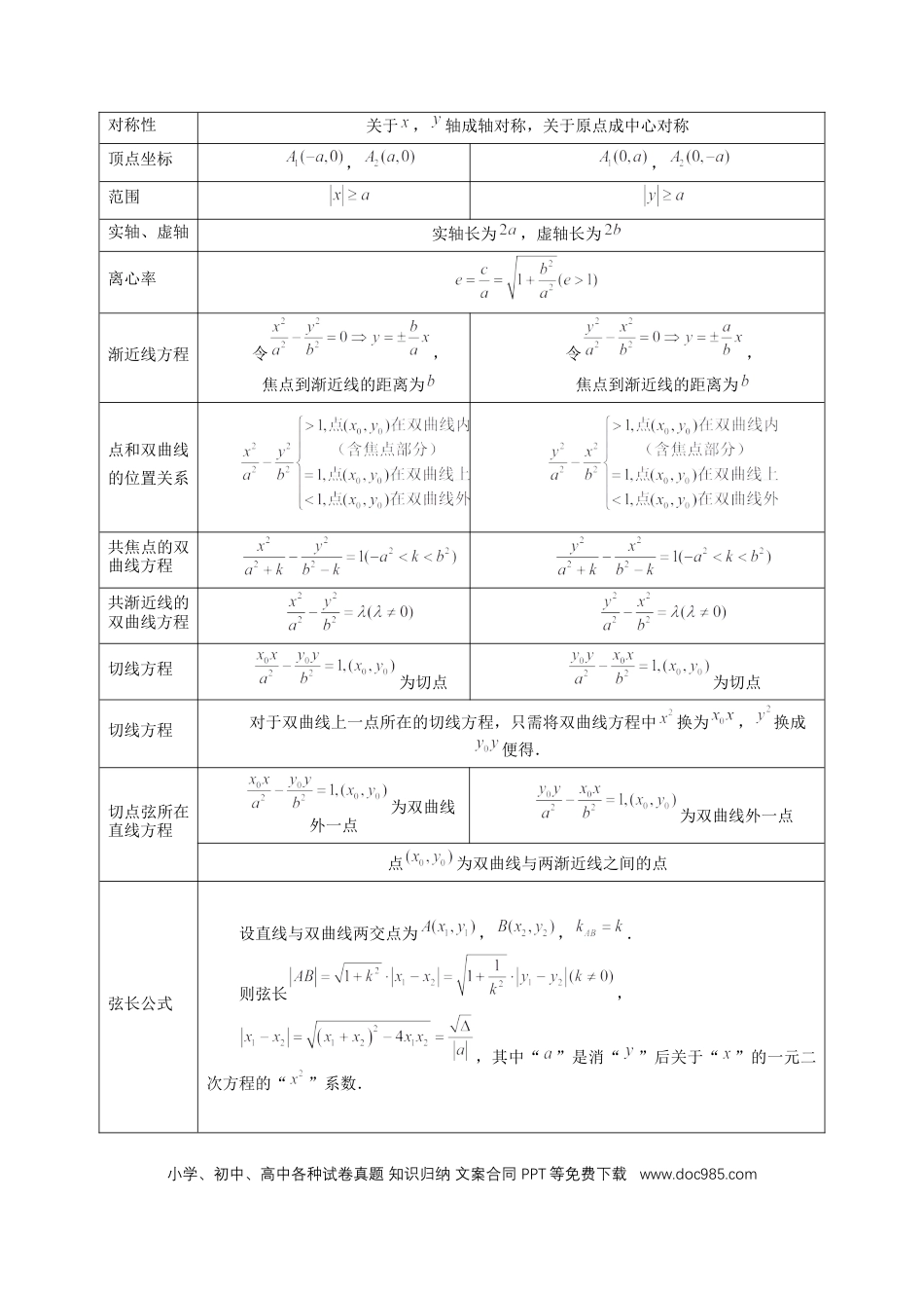 高中数学 第65讲、双曲线及其性质（学生版）.docx