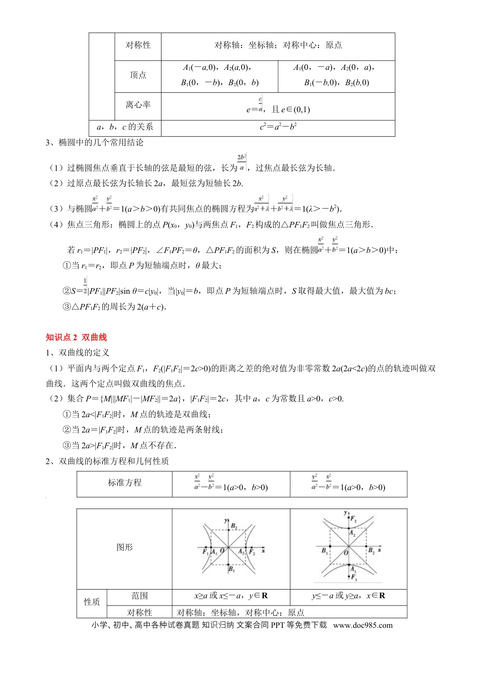 高中数学 高中20大数学专题突破16 圆锥曲线的标准方程与几何性质（3知识点 2重难点 9方法技巧 3易错易混）（原卷版）.docx
