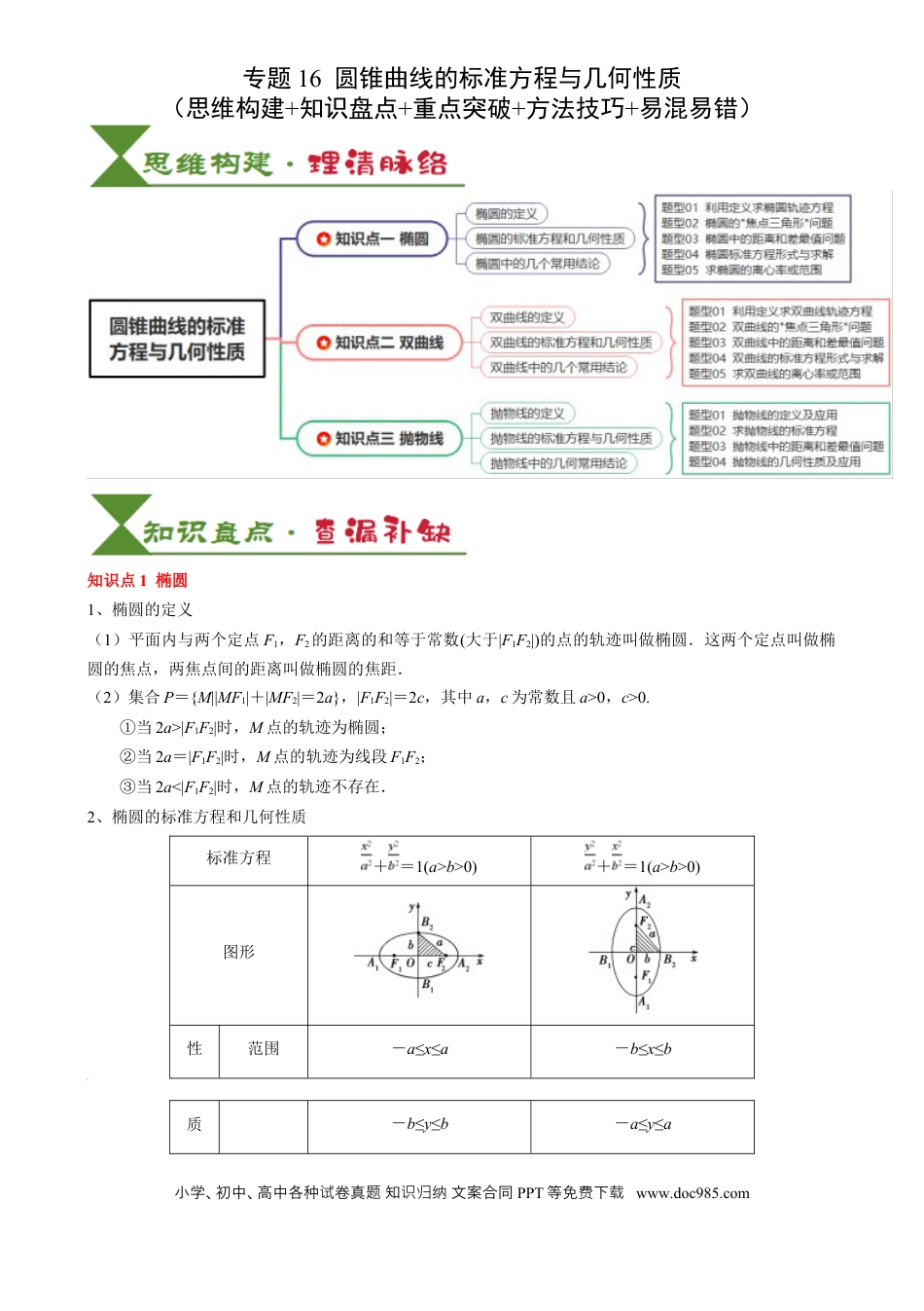 高中数学 高中20大数学专题突破16 圆锥曲线的标准方程与几何性质（3知识点 2重难点 9方法技巧 3易错易混）（解析版）.docx