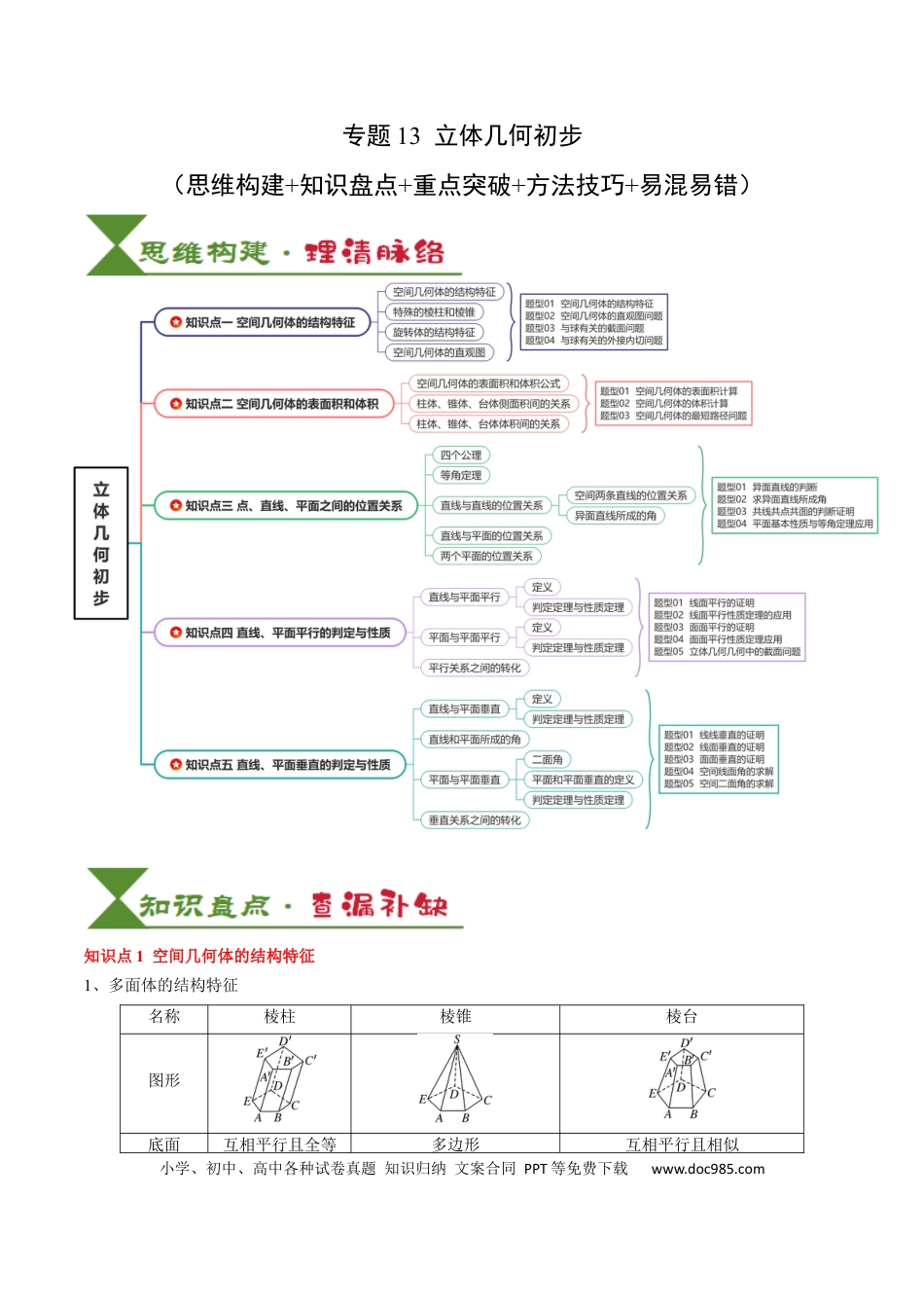 高中数学 高中20大数学专题突破13 立体几何初步（5知识点+4重难点+9方法技巧+3易错易混）（原卷版）.docx