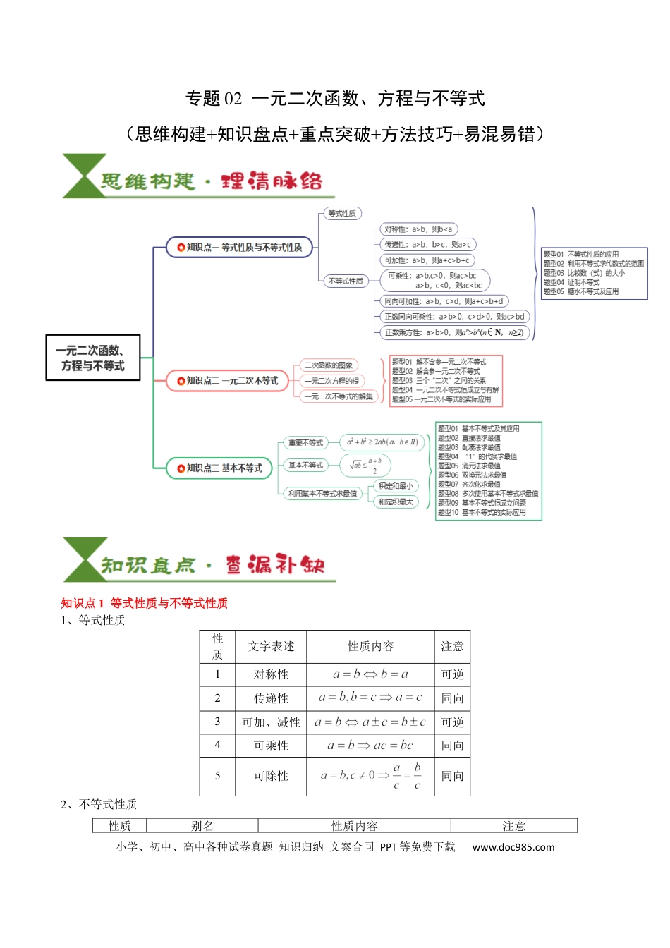 高中数学 高中20大数学专题突破02  一元二次函数、方程与不等式（原卷版）.docx