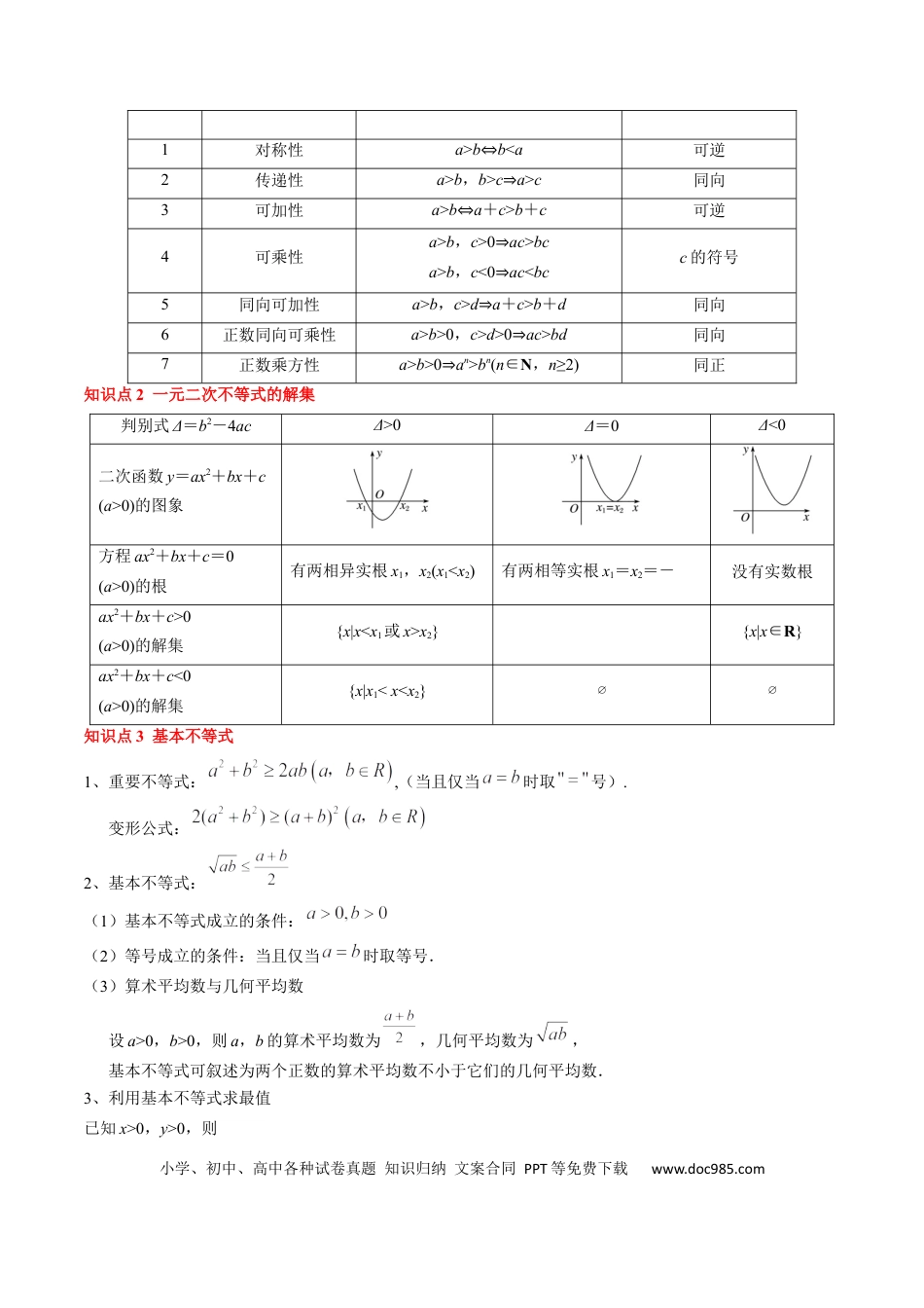 高中数学 高中20大数学专题突破02  一元二次函数、方程与不等式（解析版）.docx