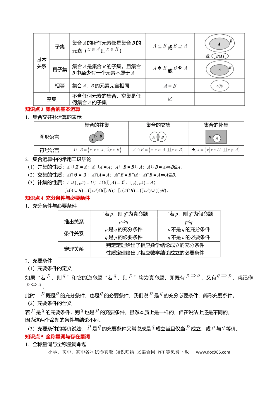 高中数学 高中20大数学专题突破01  集合与常用逻辑用语（原卷版）.docx