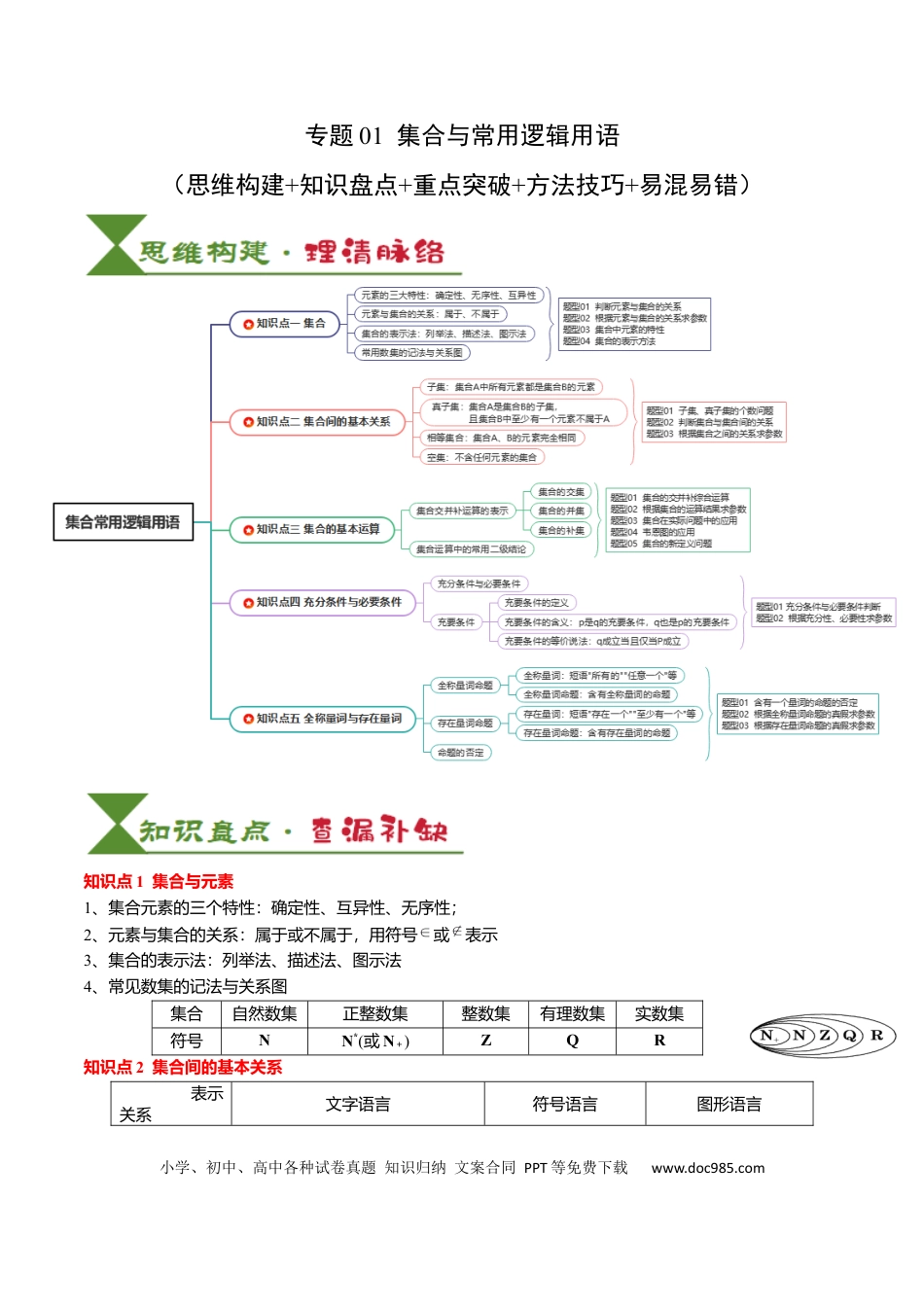 高中数学 高中20大数学专题突破01  集合与常用逻辑用语（解析版）.docx