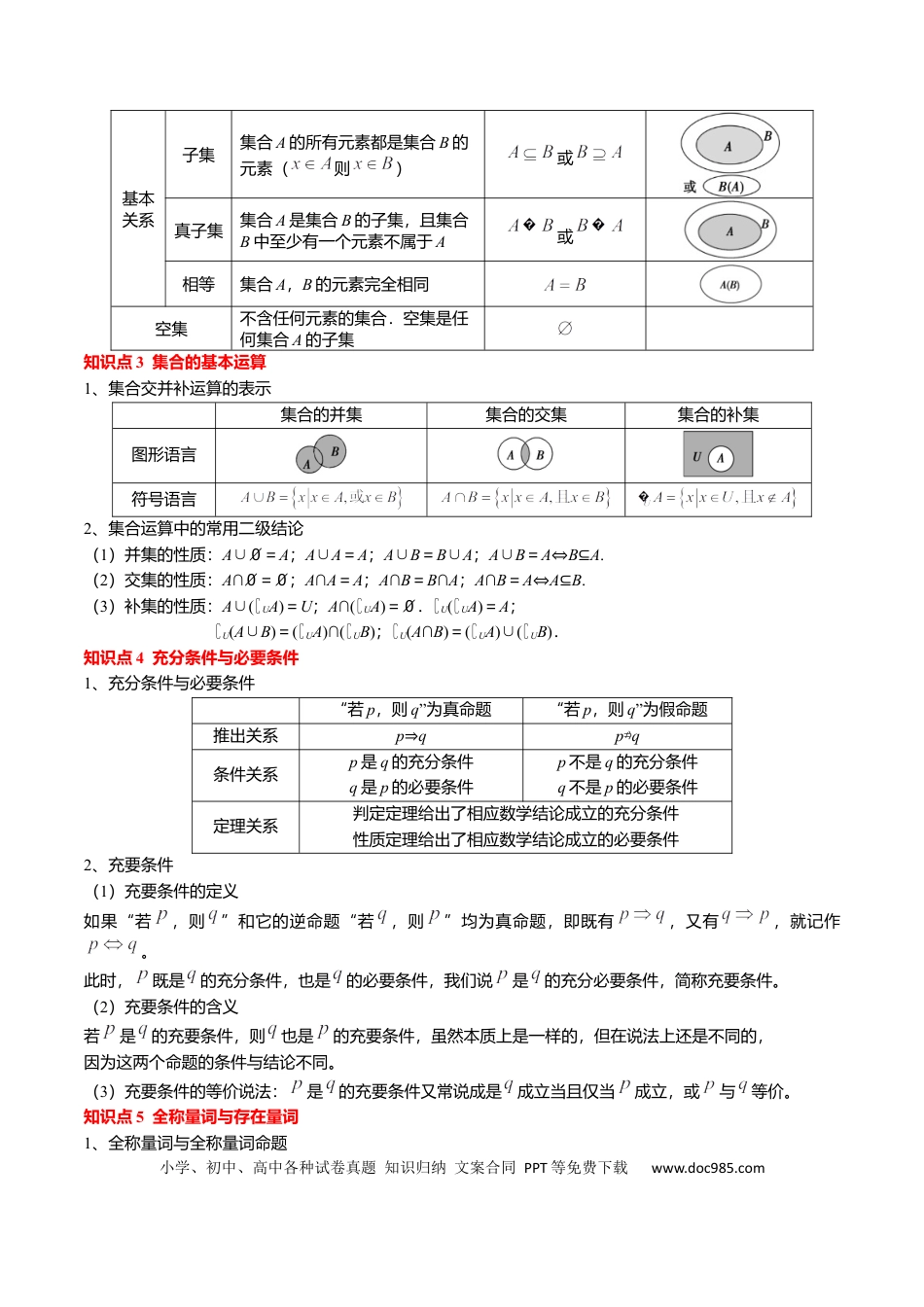 高中数学 高中20大数学专题突破01  集合与常用逻辑用语（解析版）.docx
