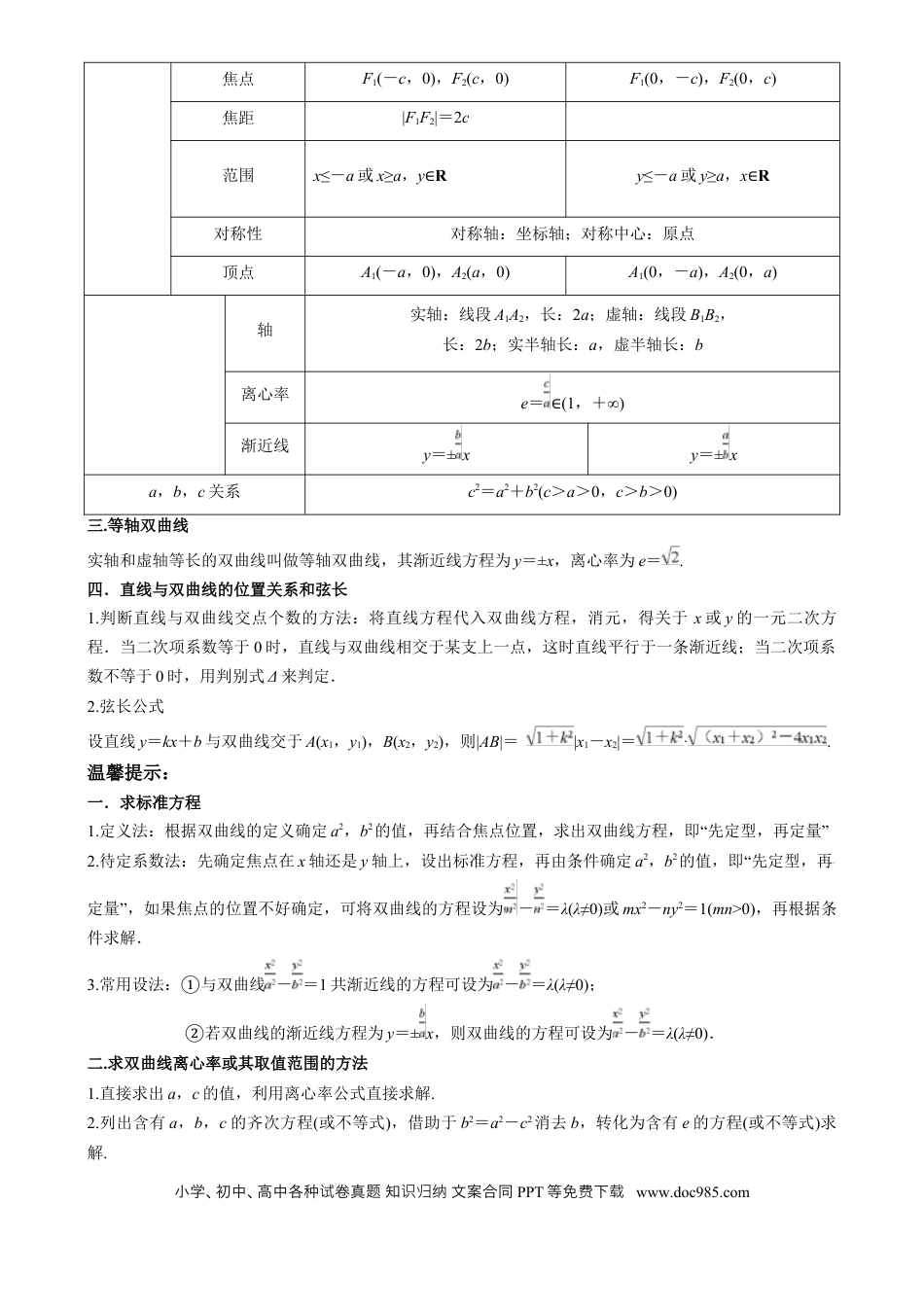 高中数学 专题26 双曲线（思维导图 知识清单 核心素养分析 方法归纳）.docx