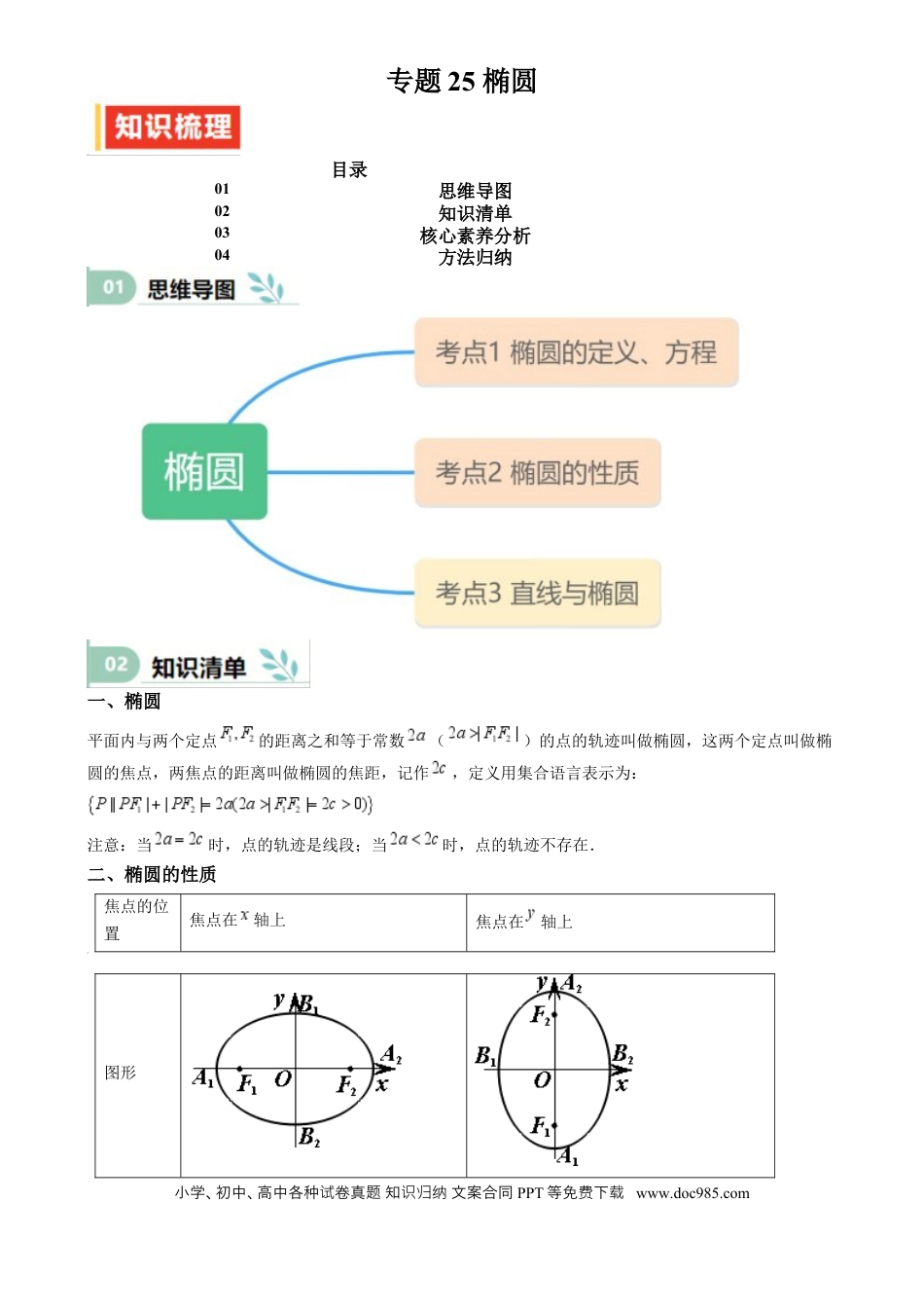 高中数学 专题25 椭圆（思维导图 知识清单 核心素养分析 方法归纳）.docx