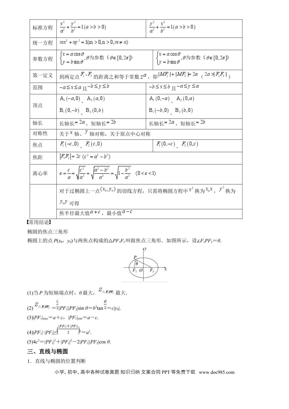 高中数学 专题25 椭圆（思维导图 知识清单 核心素养分析 方法归纳）.docx