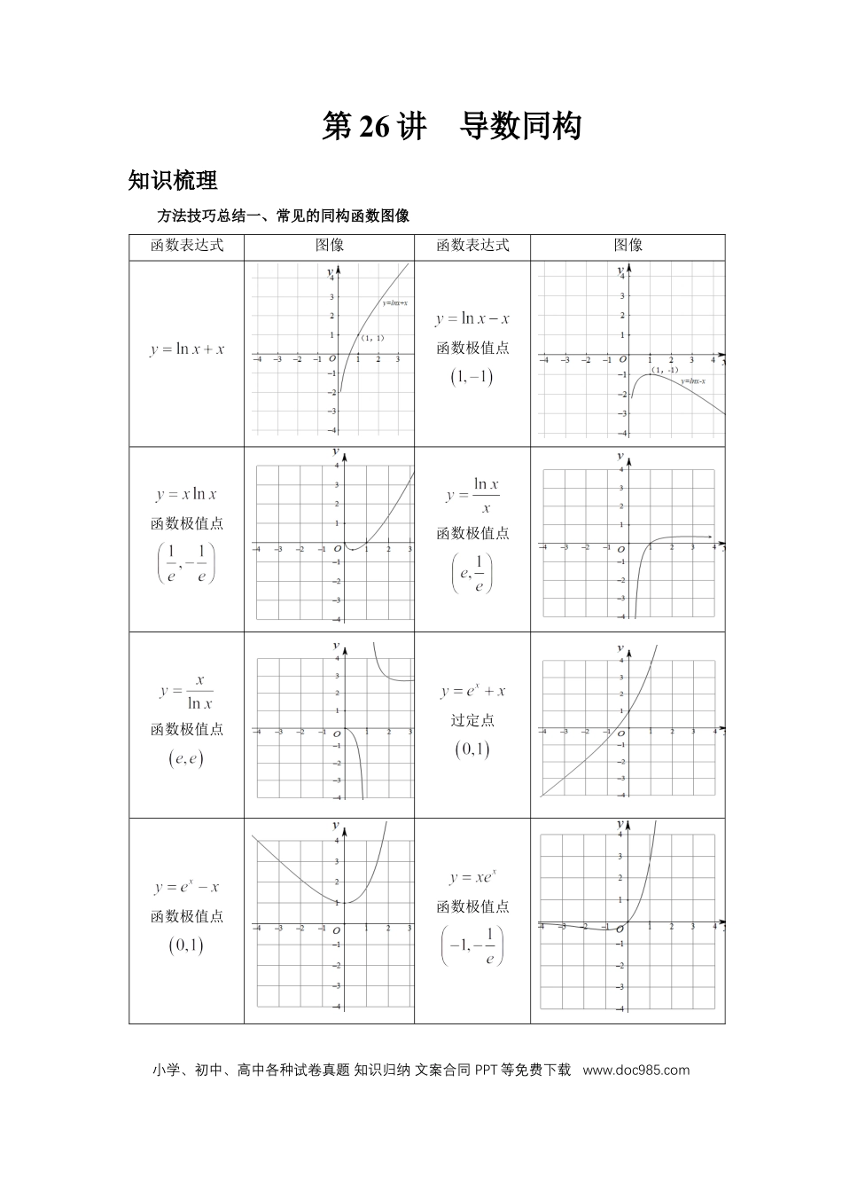 高中数学 第26讲、导数同构（教师版）.docx
