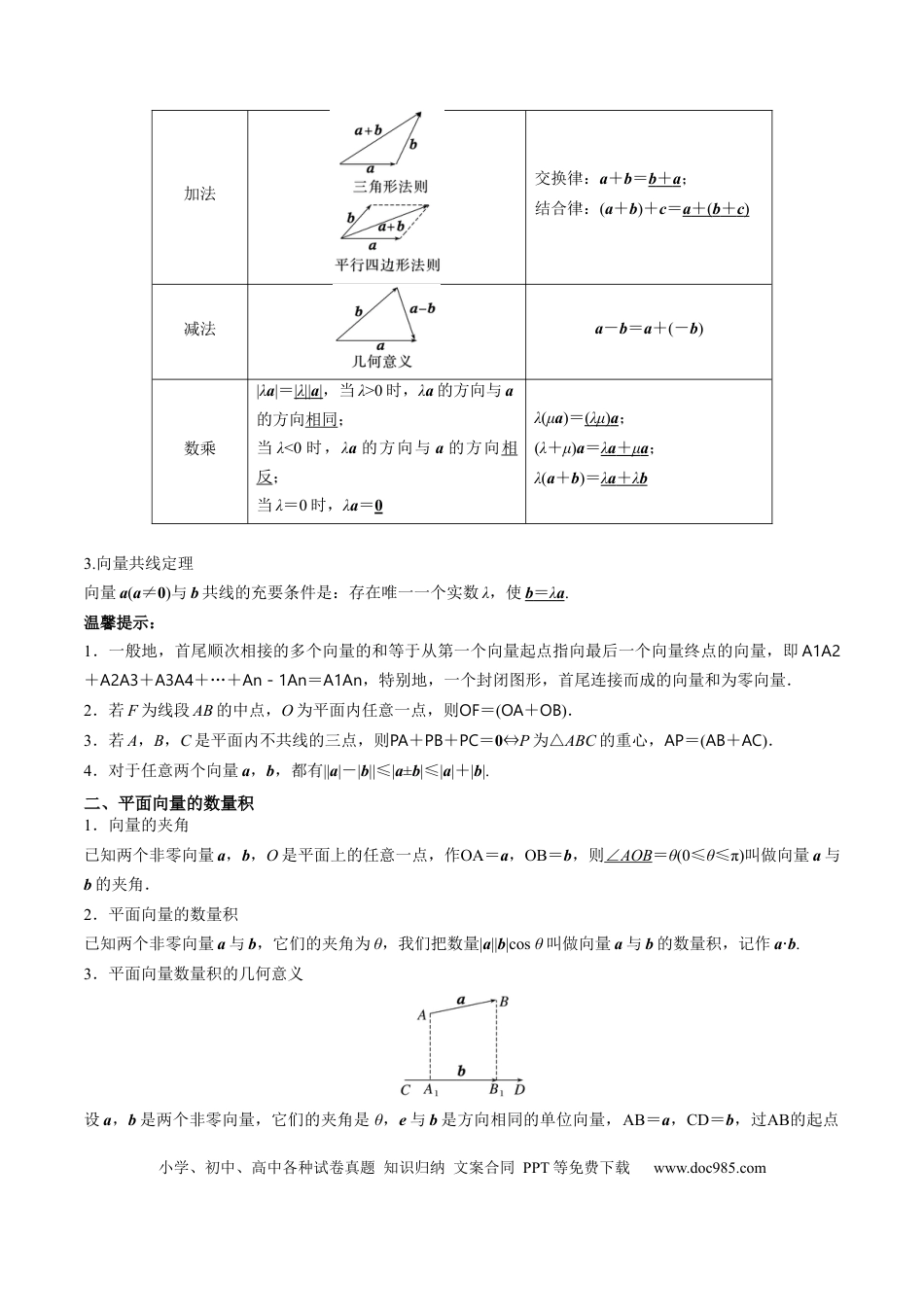 高中数学 专题16 平面向量及其应用（思维导图+知识清单+核心素养分析+方法归纳）.docx