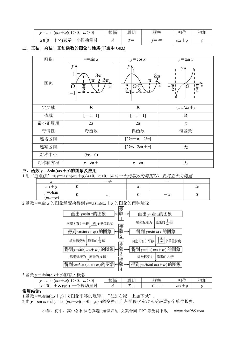 高中数学 专题12 三角函数的图像与性质（思维导图+知识清单+核心素养分析+方法归纳）.docx