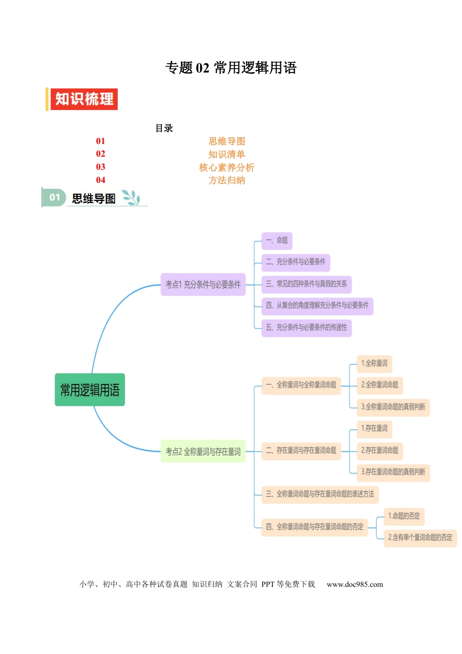 高中数学 专题02 常用逻辑用语（思维导图+知识清单+核心素养分析+方法归纳）.docx