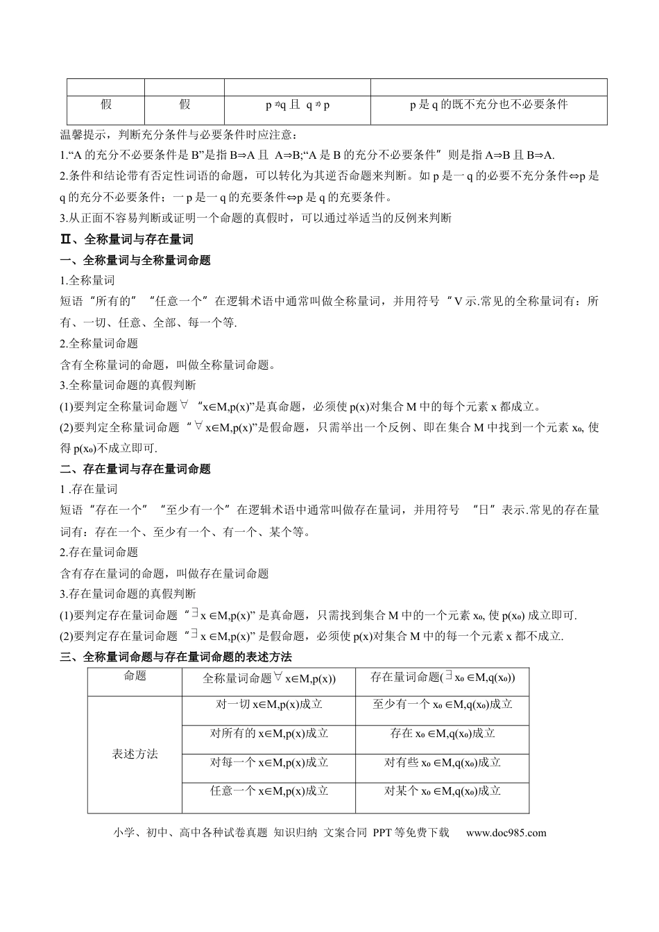 高中数学 专题02 常用逻辑用语（思维导图+知识清单+核心素养分析+方法归纳）.docx