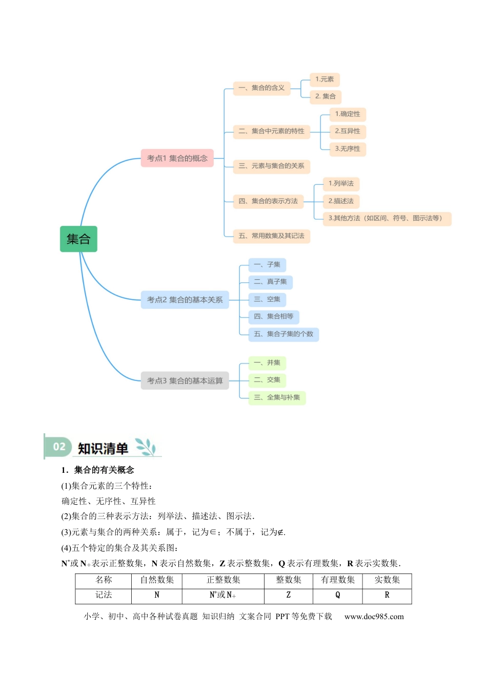 高中数学 专题01 集合（思维导图+知识清单+核心素养分析+方法归纳）.docx
