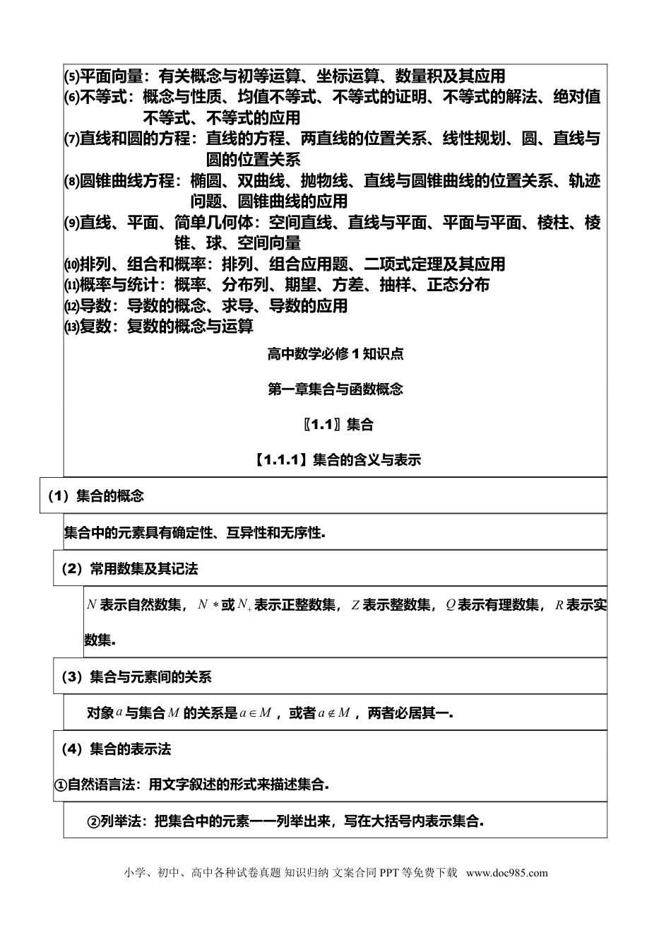 高中数学 高中数学知识归纳（高一至高三全套）（超详细）.doc
