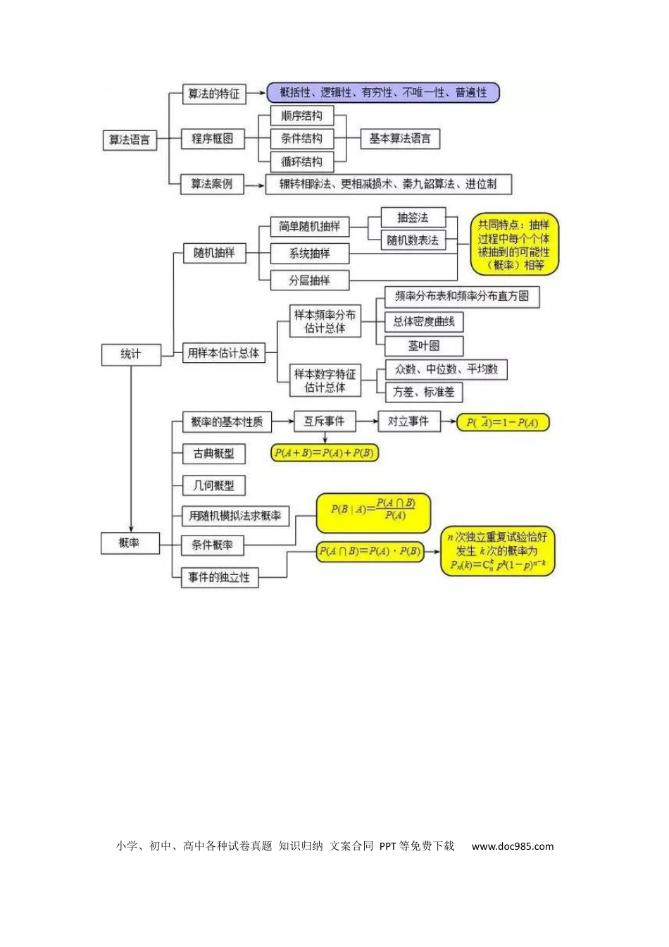 高中数学 高中数学超全的高中数学思维导图.docx