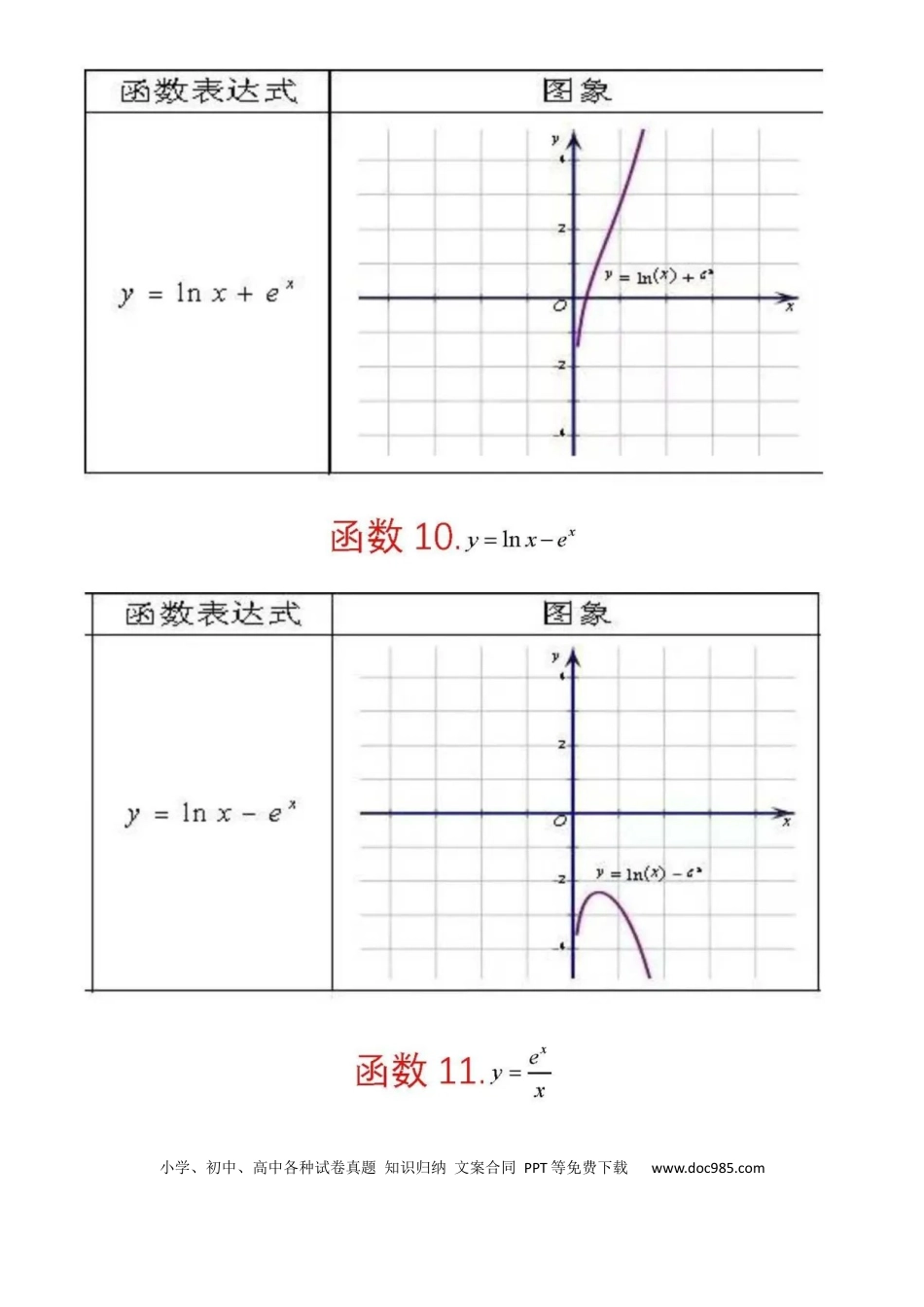 高中数学 2、高中数学62个特殊组合函数图像总结.docx