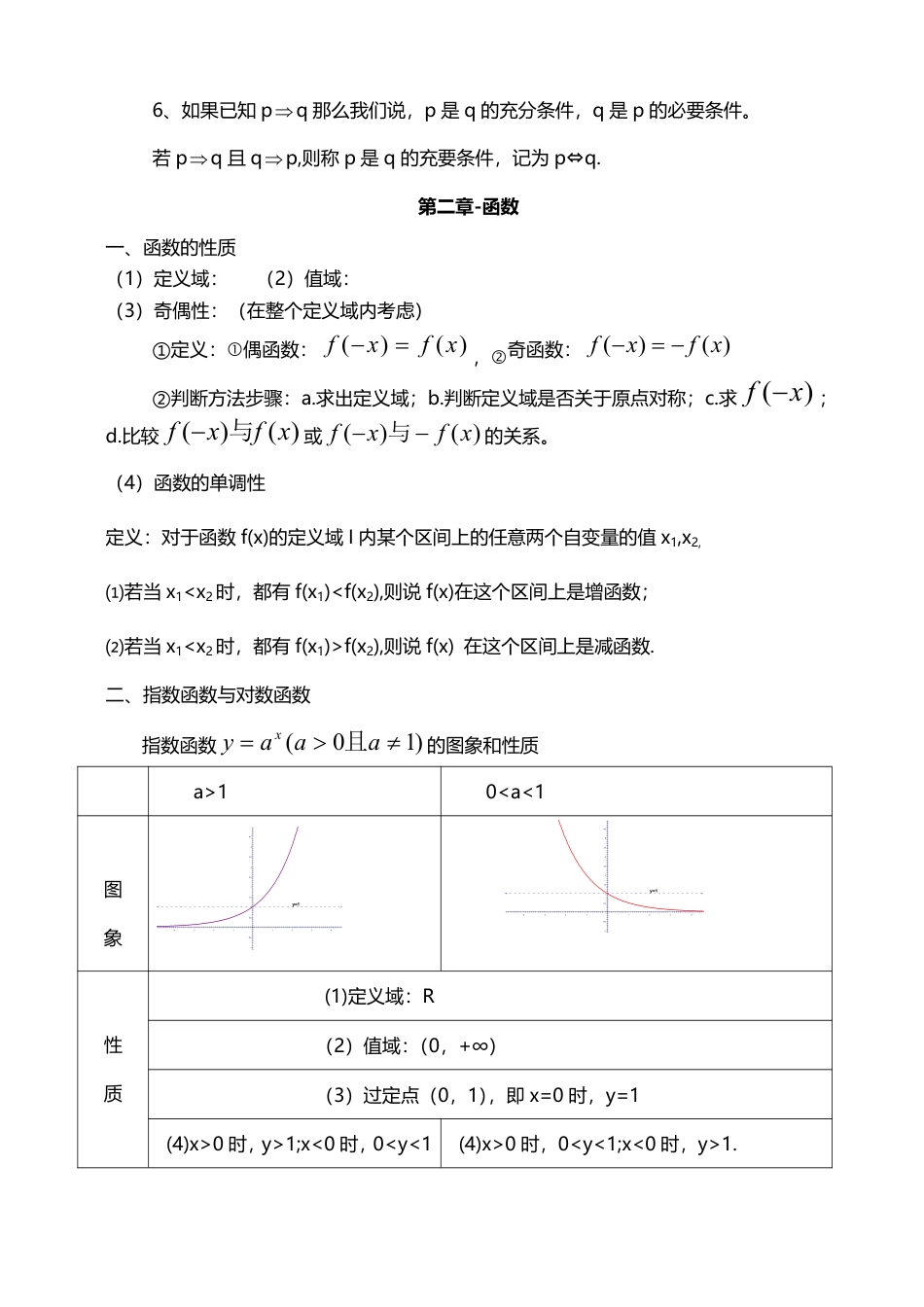 高中数学 高中数学知识点汇总.docx.pdf