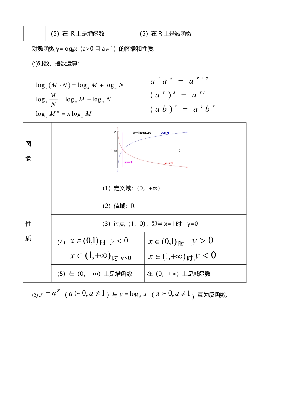 高中数学 高中数学知识点汇总.docx.pdf
