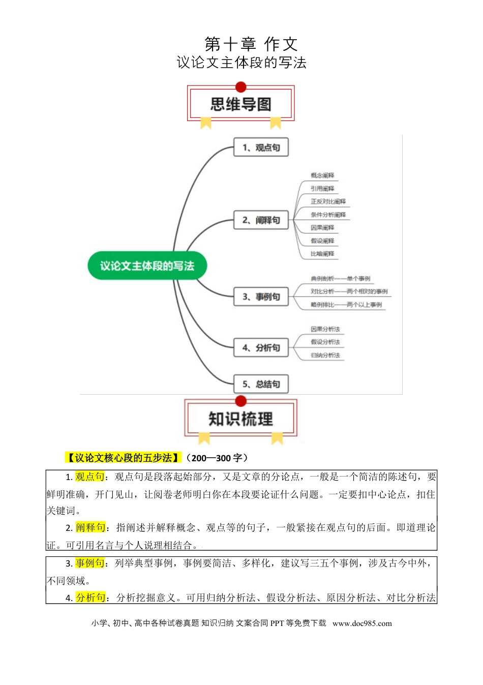 高中英文专题06：议论文核心段的写法（原卷版）.docx