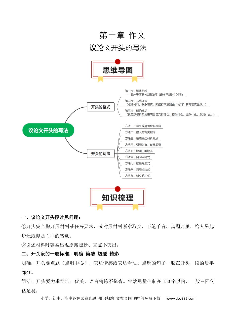 高中英文专题04：议论文开头的写法（原卷版）.docx