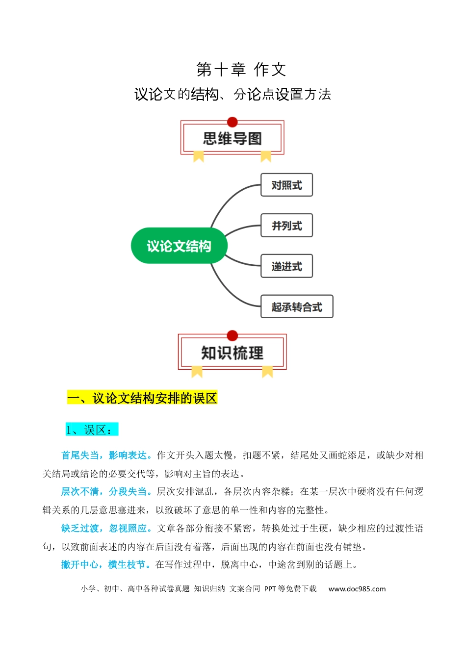 高中英文专题02：议论文的结构、分论点设置方法（解析版）.docx