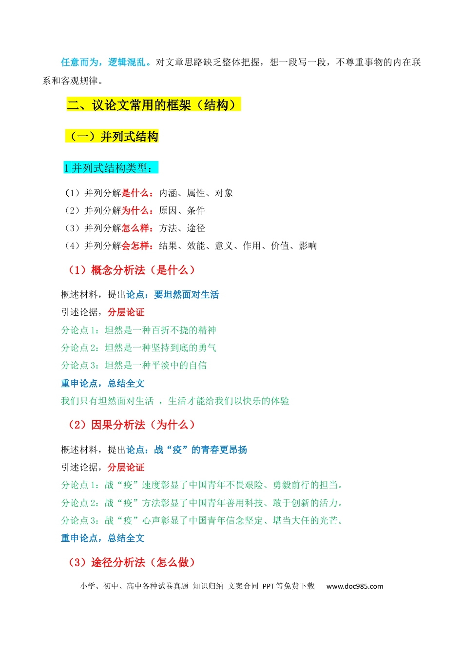 高中英文专题02：议论文的结构、分论点设置方法（解析版）.docx