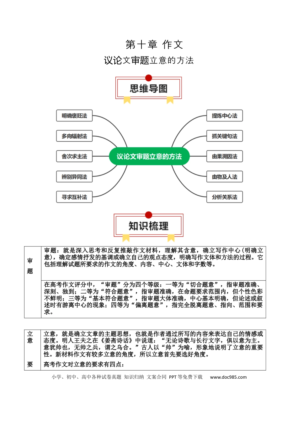 高中英文专题01：议论文审题立意的方法（解析版）.docx