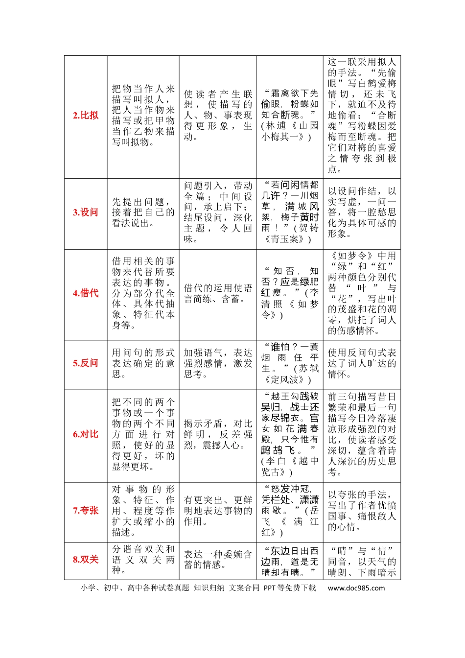 高中英文专题04：鉴赏诗歌表达技巧（解析版）.docx