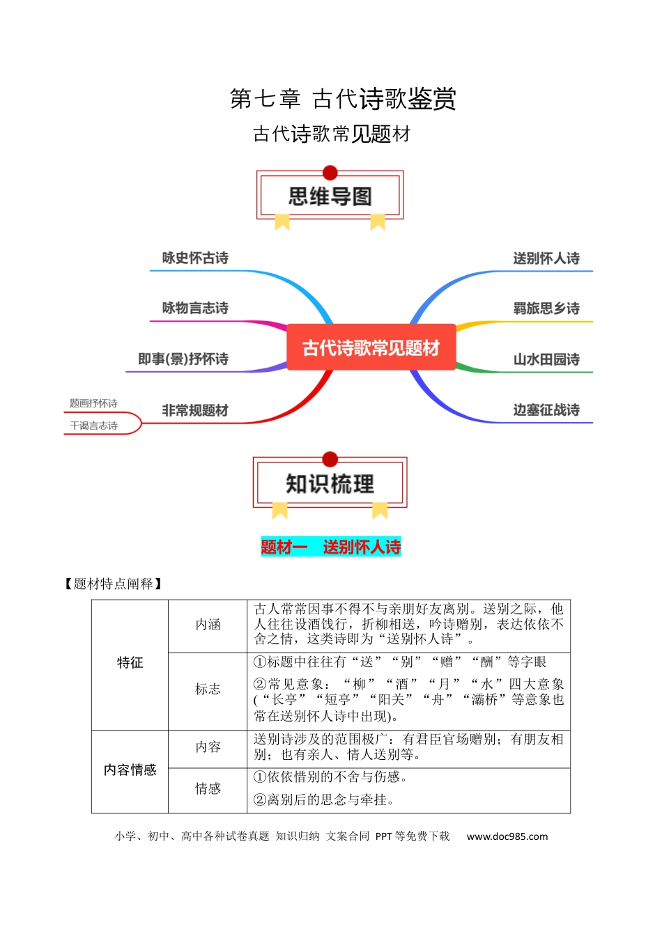 高中英文专题01：古代诗歌常见题材（原卷版）.docx