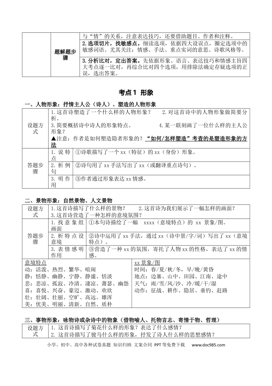 高中英文06六种常考古代诗歌鉴赏主观题答题技巧术语表述汇总记忆.docx