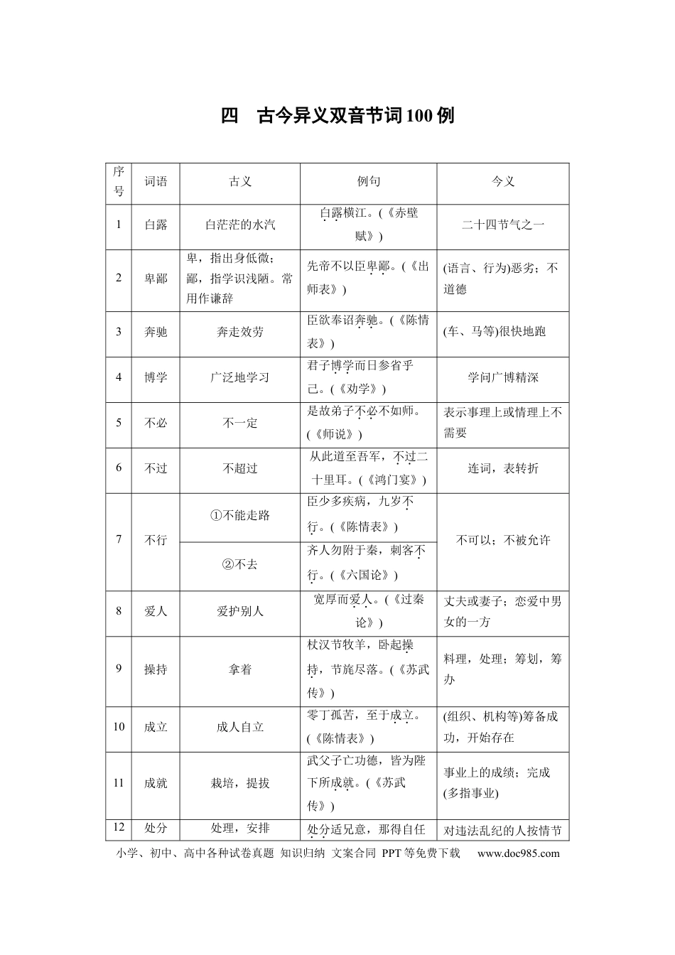 高中英文第一篇　四　古今异义双音节词100例.docx