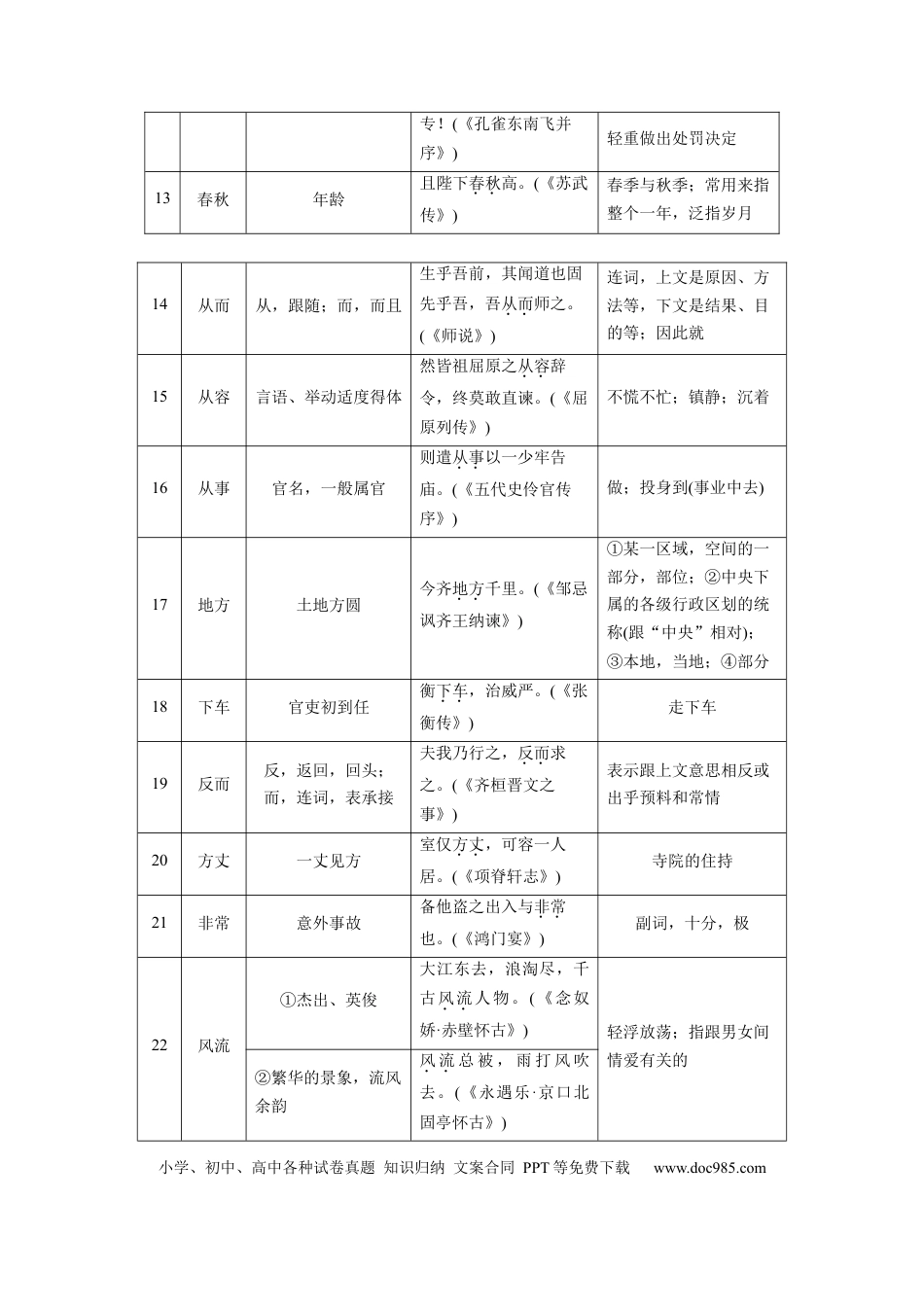 高中英文第一篇　四　古今异义双音节词100例.docx