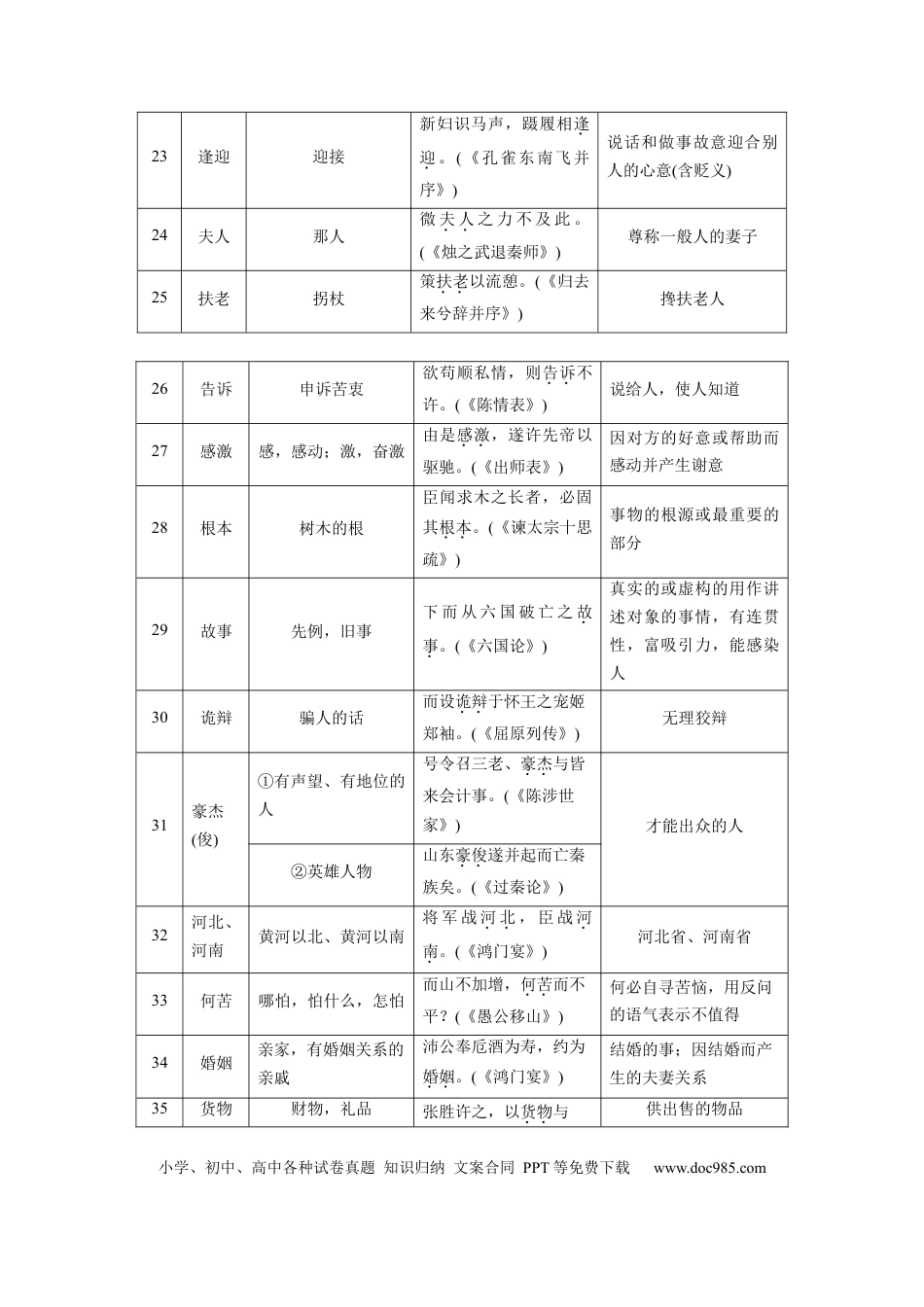 高中英文第一篇　四　古今异义双音节词100例.docx