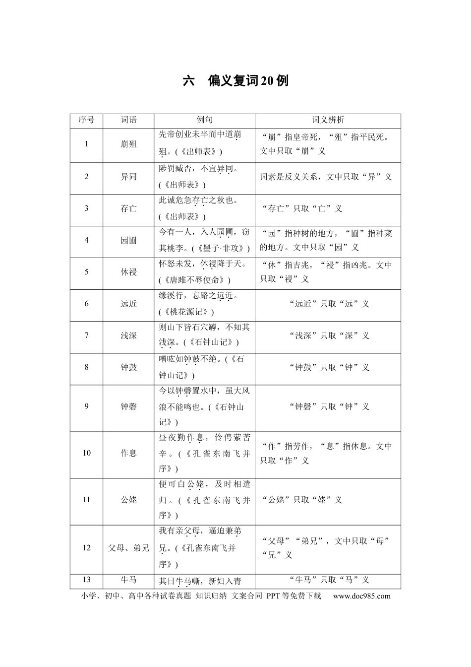 高中英文第一篇　六　偏义复词20例.docx