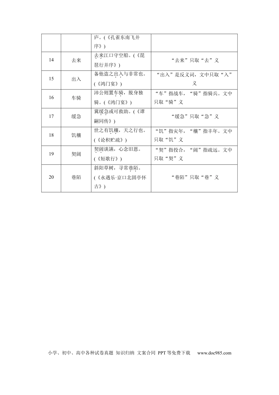 高中英文第一篇　六　偏义复词20例.docx