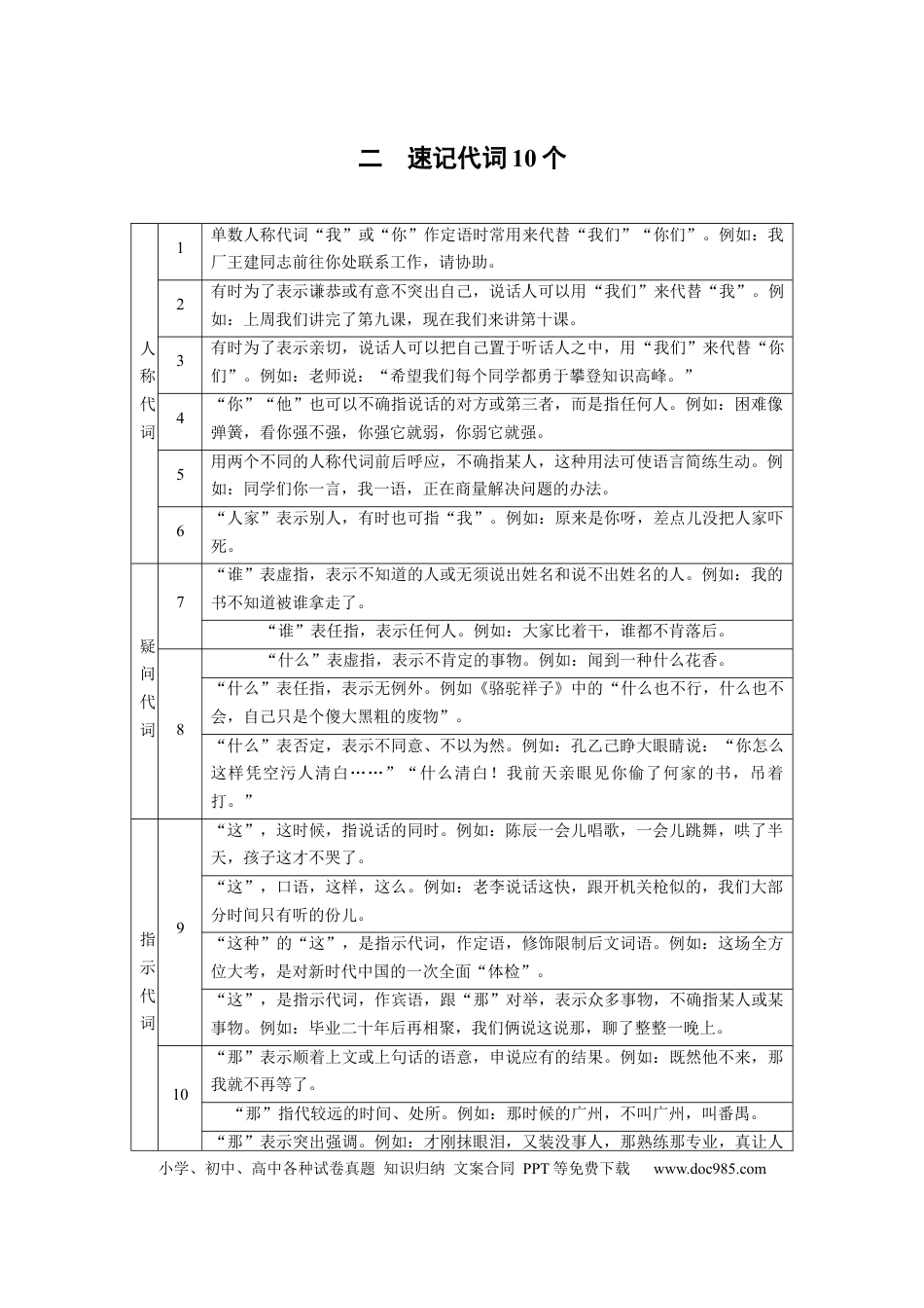 高中英文第一篇　二　速记代词10个.docx