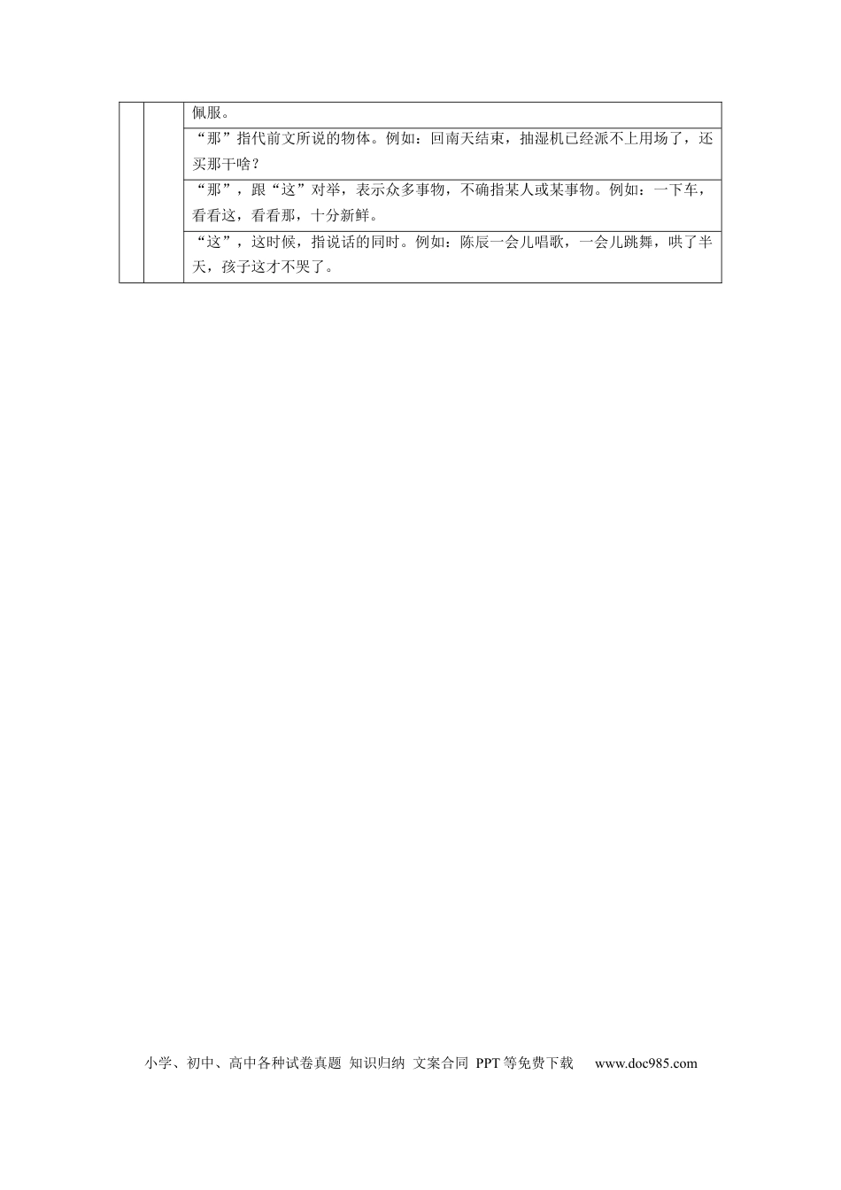 高中英文第一篇　二　速记代词10个.docx