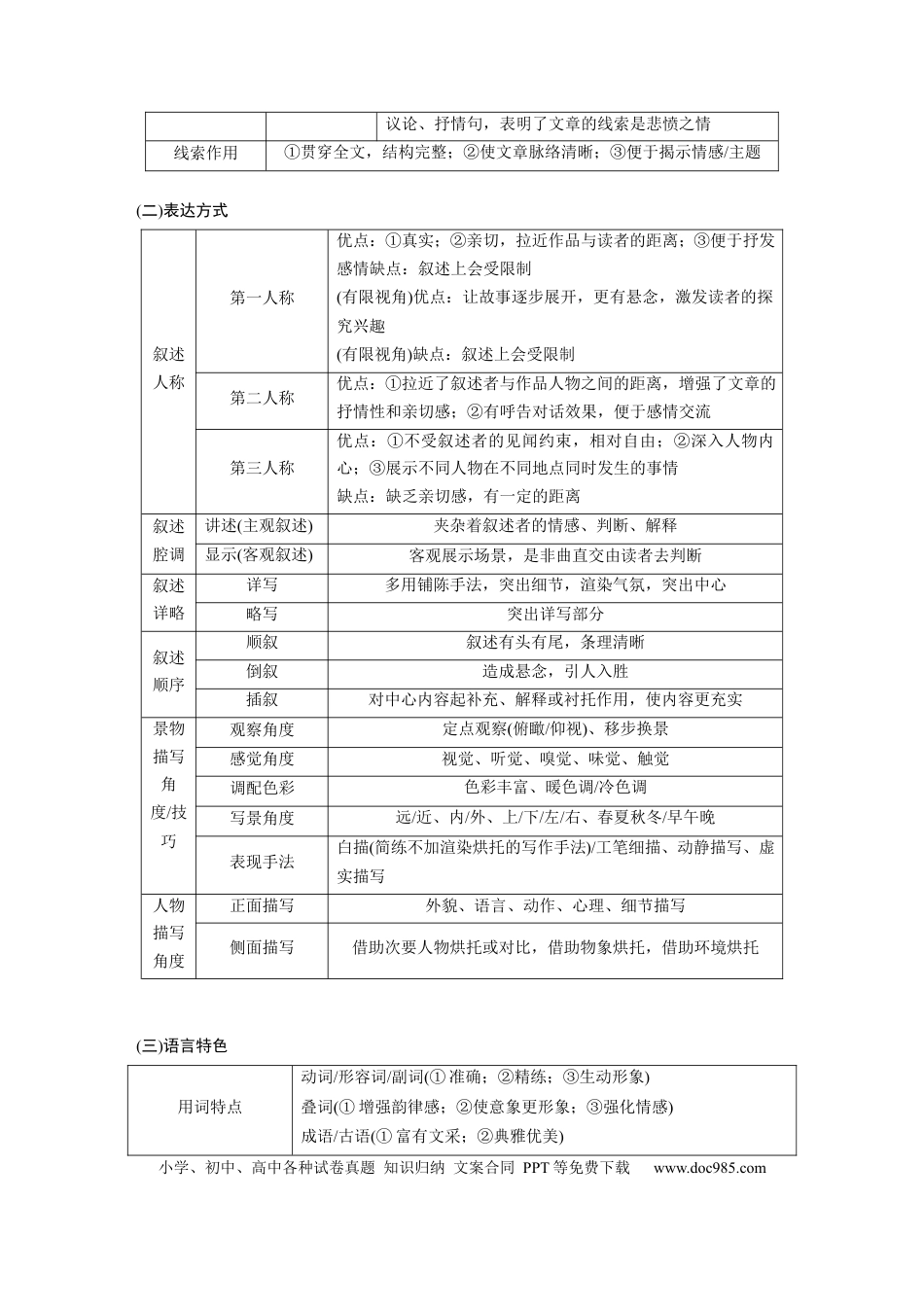 高中英文第二篇　二　小说散文新诗.docx