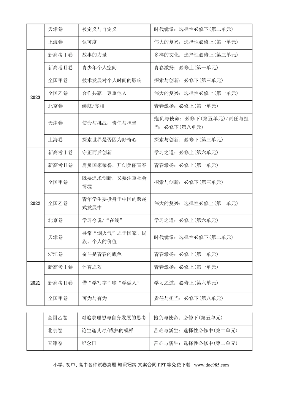 高中英文专题13 写作类题型分类（解析版）.docx