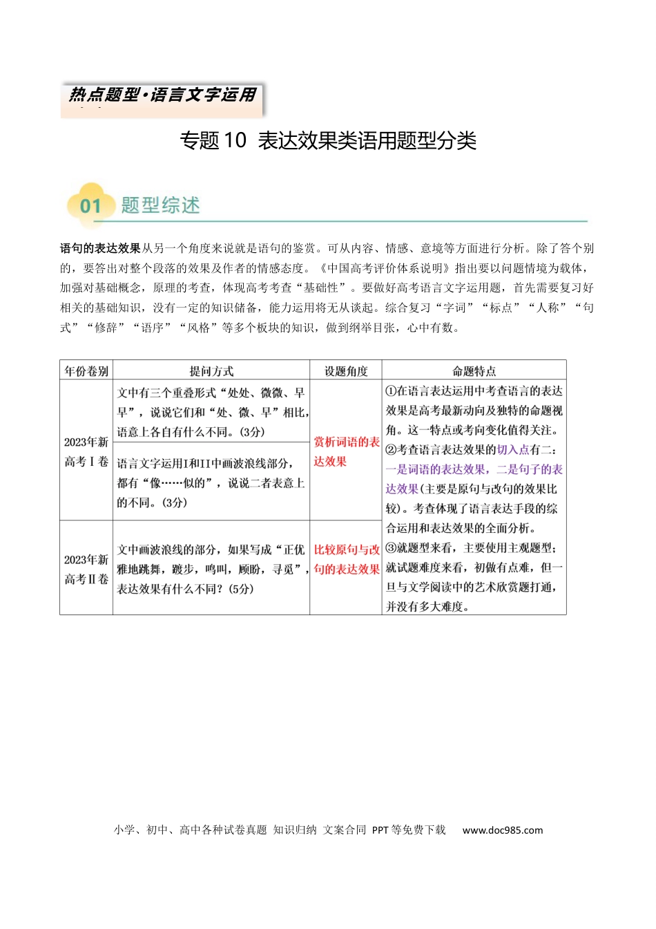 高中英文专题10 表达效果类语用题型分类（原卷版）.docx