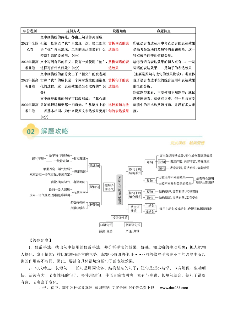 高中英文专题10 表达效果类语用题型分类（原卷版）.docx