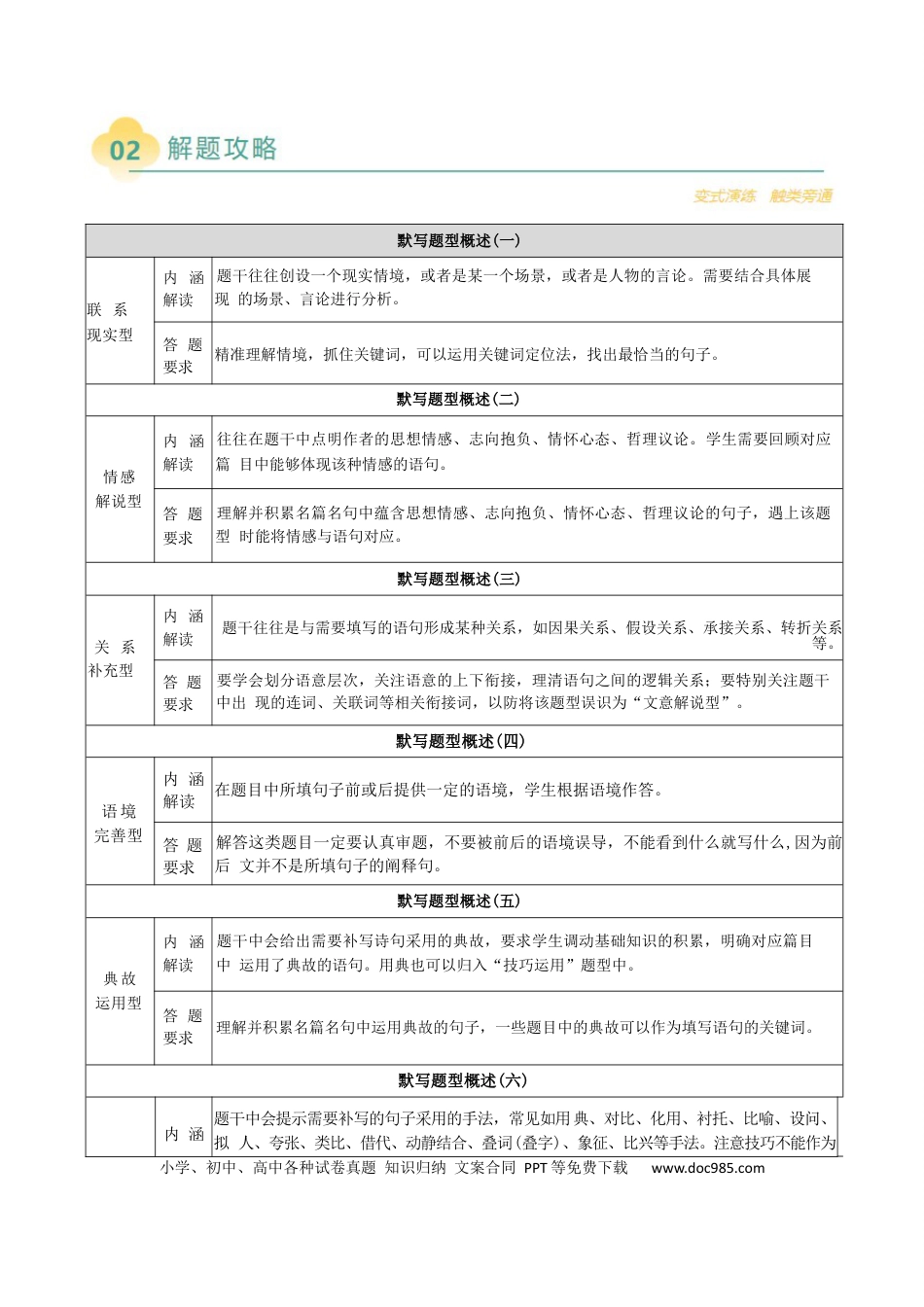高中英文专题06 高考理解性默写题型归类（解析版）.docx